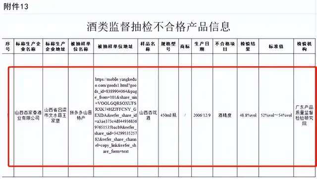 bat365在线官网登录入口-“杏家春”牌山西杏花酒酒精度不够！回应：存放太久，正常现象(图4)