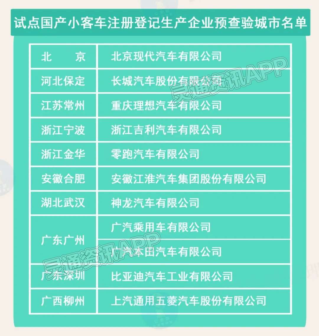 半岛官方下载地址_权威发布！ 公安部《机动车登记规定》将于5月1日起正式实施(图1)