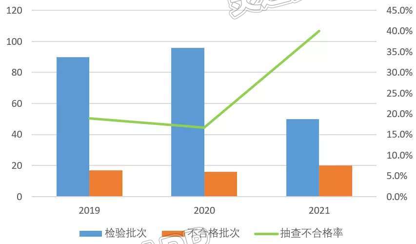 注意！这20批次木制家具不合格！涉及“顾家家居”“联邦家私”...：bat365官网登录(图2)