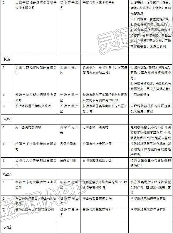山西曝光41家火灾隐患单位，涉及运城2家“kaiyun官方网”(图3)