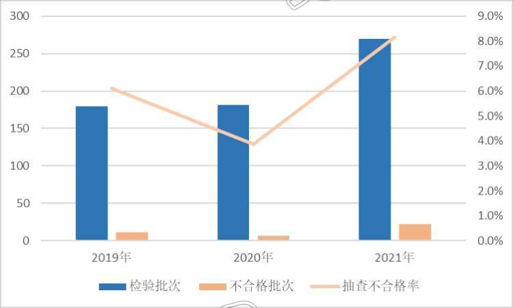 运城家长注意！这22批次童车抽检不合格，你家有吗？-泛亚电竞(图2)