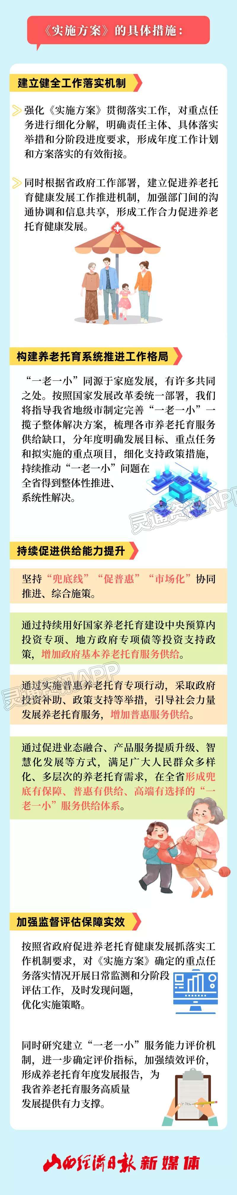 【雷火电竞官方网站】一图读懂！ 山西全力推动“一老一小”事业高质量发展(图5)