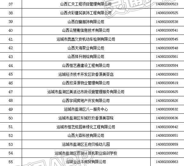 “半岛官方下载入口”最新！运城失业保险延续实施减负稳岗扩就业政策支持企业缓企稳岗补贴审批结果公示(图4)