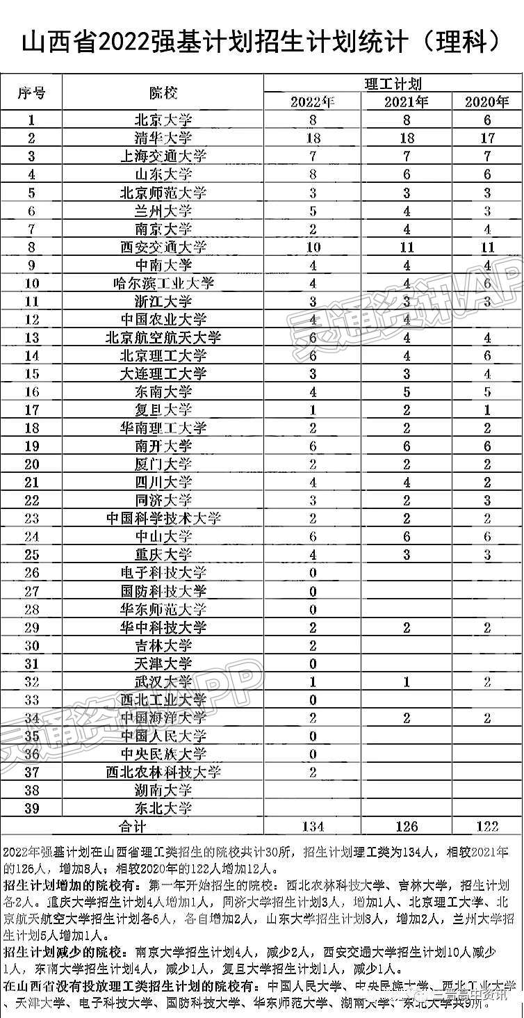 ‘bat365在线平台’山西省教育厅关于做好2022年强基计划报名考生综合素质评价材料报送工作的通知(图11)