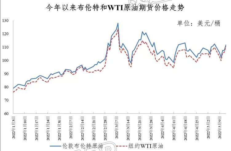 “半岛官方下载地址”注意！今晚油价将迎来年内第八涨！加满一箱将多花11元(图2)