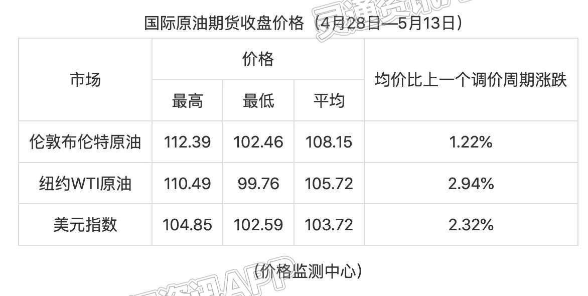 “im电竞”注意！今晚油价将迎来年内第八涨！加满一箱将多花11元(图3)