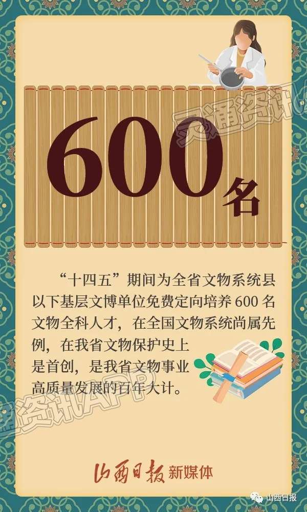 【云开·全站APPkaiyun】免费培养，直接入编！山西5年将培养600名文物全科人才(图1)