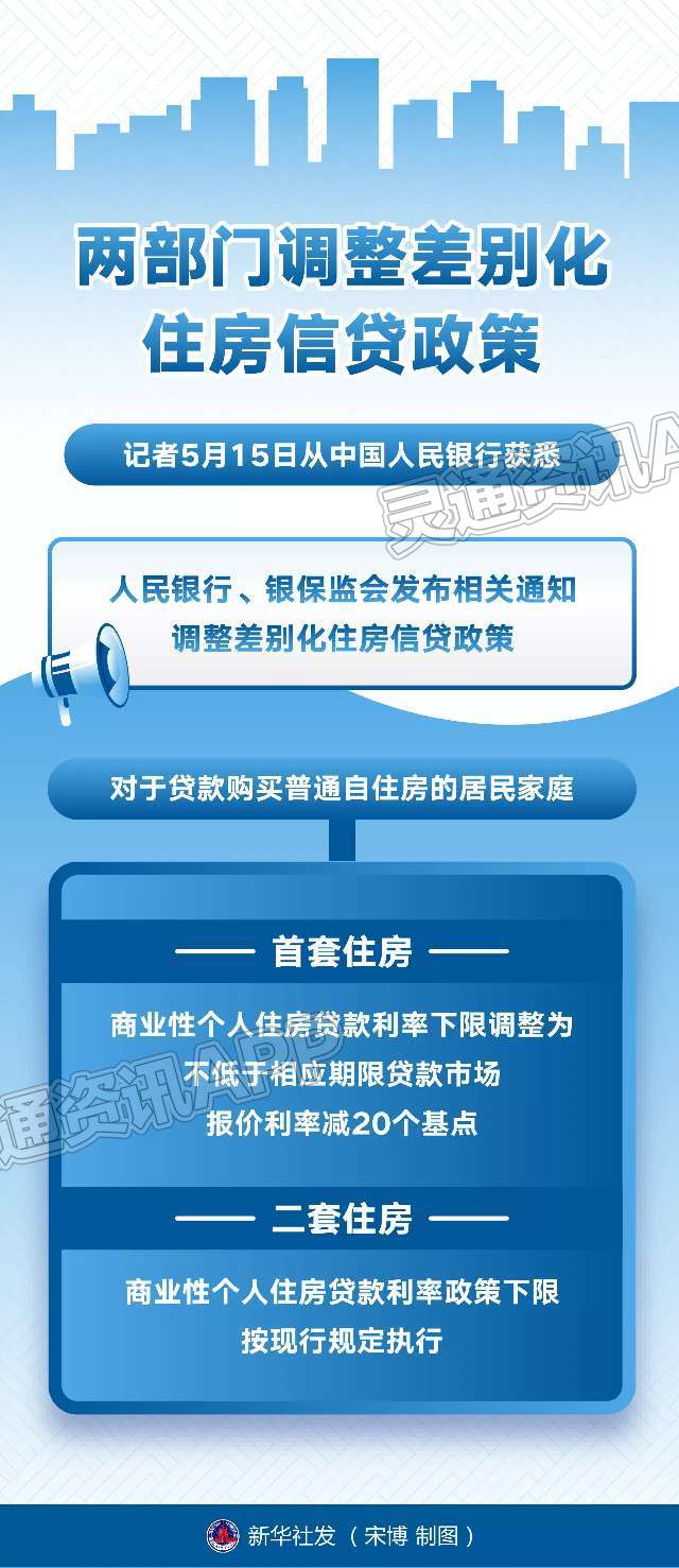 重磅！多地楼市政策调整【金莎娱乐官网最全网站】(图3)