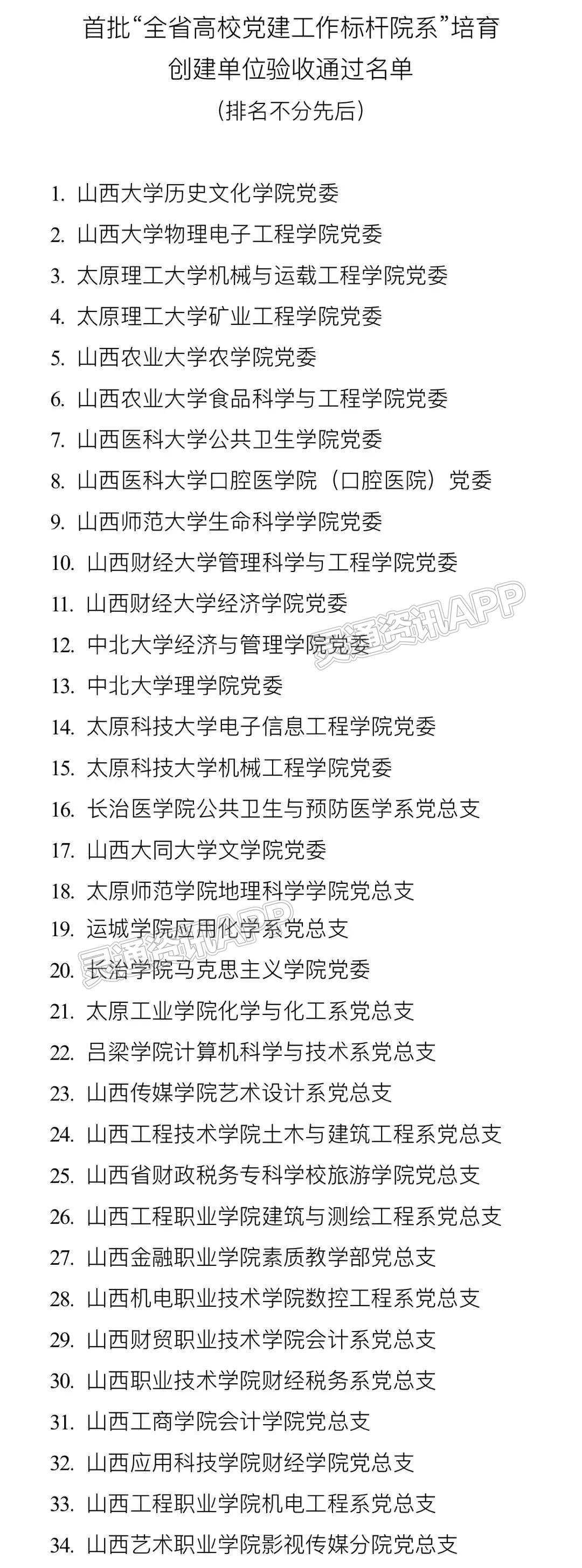 【雷火电竞官方网站】关于高校，山西省委教育工委公布重要名单(图3)