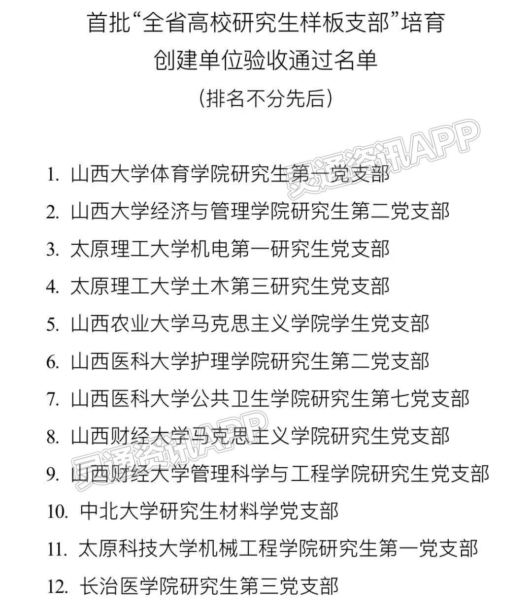 关于高校，山西省委教育工委公布重要名单‘江南JN体育登录入口’(图5)