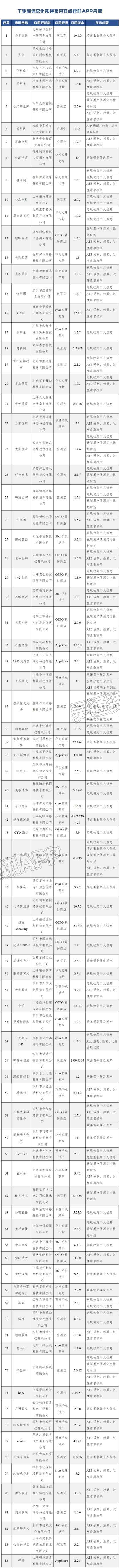 半岛官网App下载|限期整改！每日优鲜、世纪佳缘等84款App被通报！(图1)