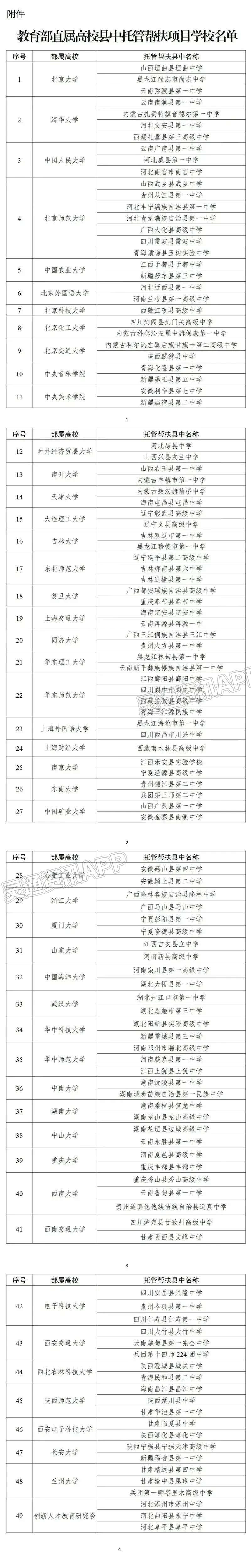 重磅消息！北京大学托管帮扶运城垣曲中学：半岛官方下载入口(图2)