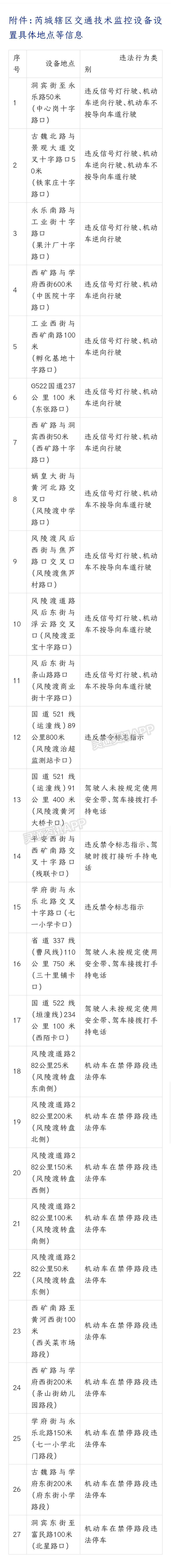 “AG体育”注意！芮城辖区启用27处交通技术监控设备(图1)