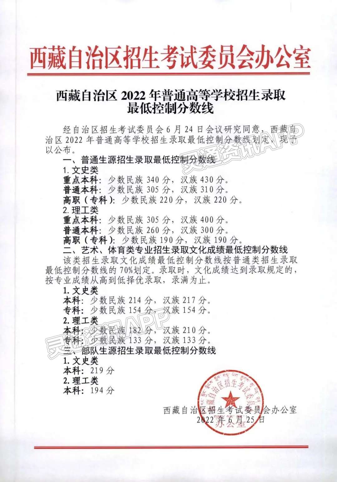 西藏2022年高考分数线公布|开元体育官方入口