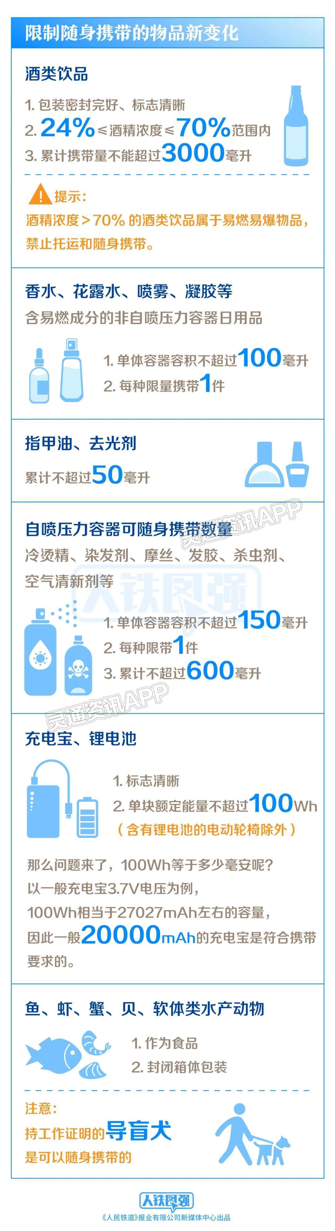 雷火电竞首页：注意！7月1日起，坐火车禁止、限制携带物品有新变化(图1)