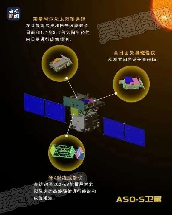 我国首颗综合性太阳探测卫星，发射时间确定！【bat365在线平台】(图2)