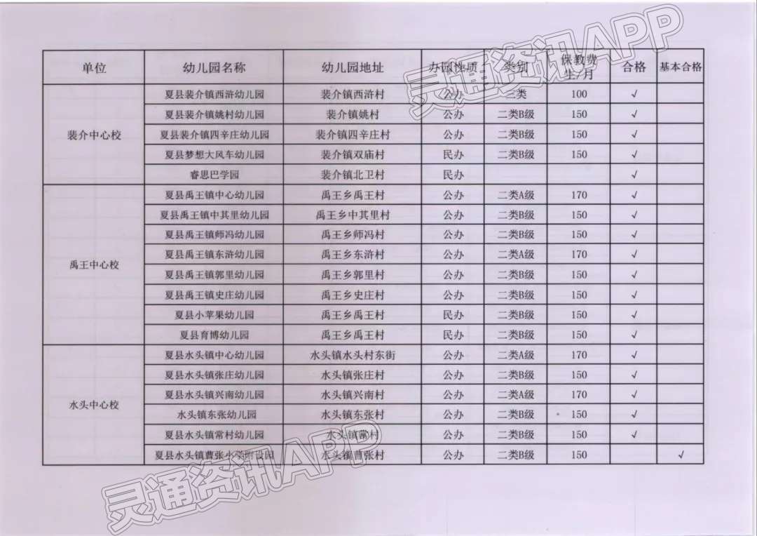 “雷火电竞在线登录官网”公告！夏县教育局公布2022年合格、基本合格幼儿园名单(图4)