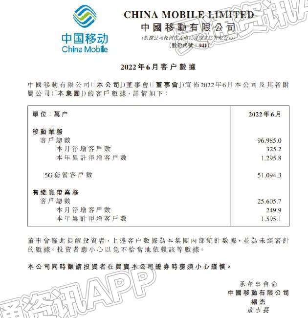 三大运营商最新 5G 套餐用户数公布，中国移动以 5.109 亿户领衔：hq环球体育app官方