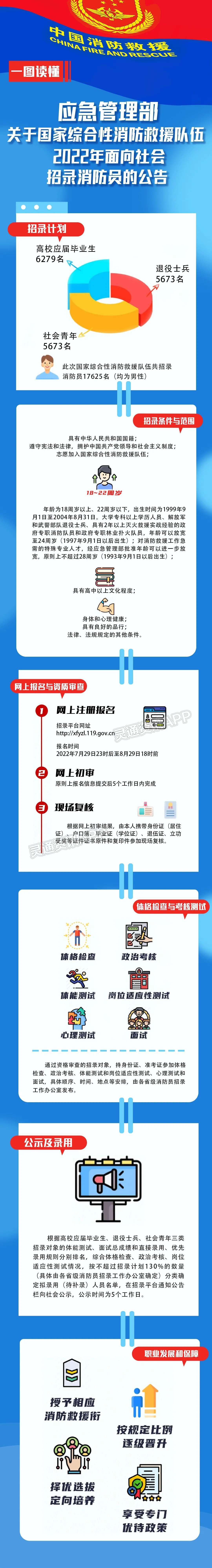 NG娱乐官网网页|重要公告！2022年消防招录今天开始报名(图1)
