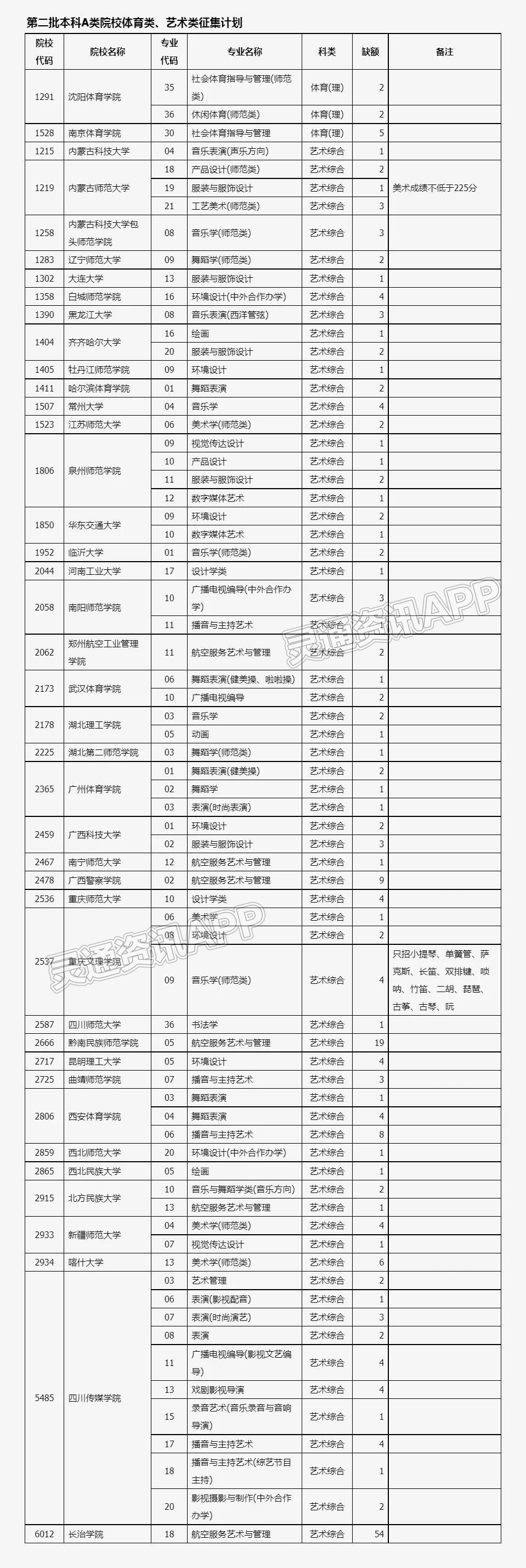 2022年山西省普通高校志愿征集公告第11号来了_半岛官方下载入口(图3)