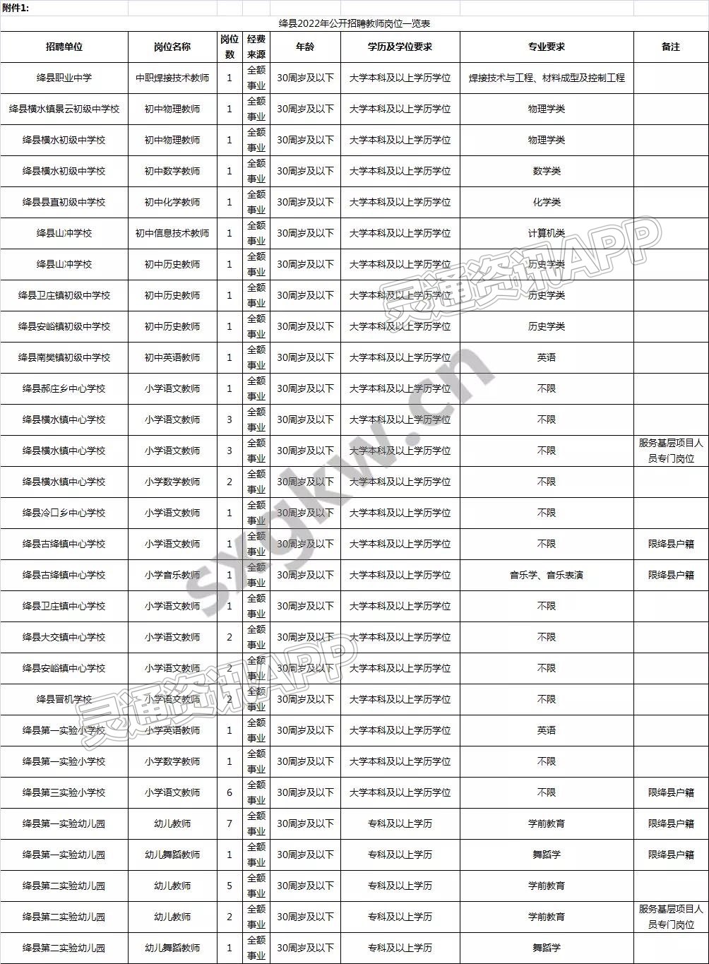 运城绛县2022年公开招聘53名教师公告附职位表【银河国际官网app下载】