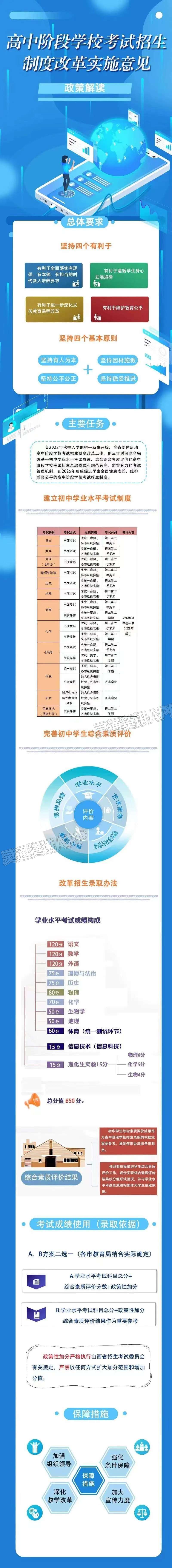 ag九游会登录j9入口-官宣！山西中考2022年秋季起正式改革，总分850分(图3)