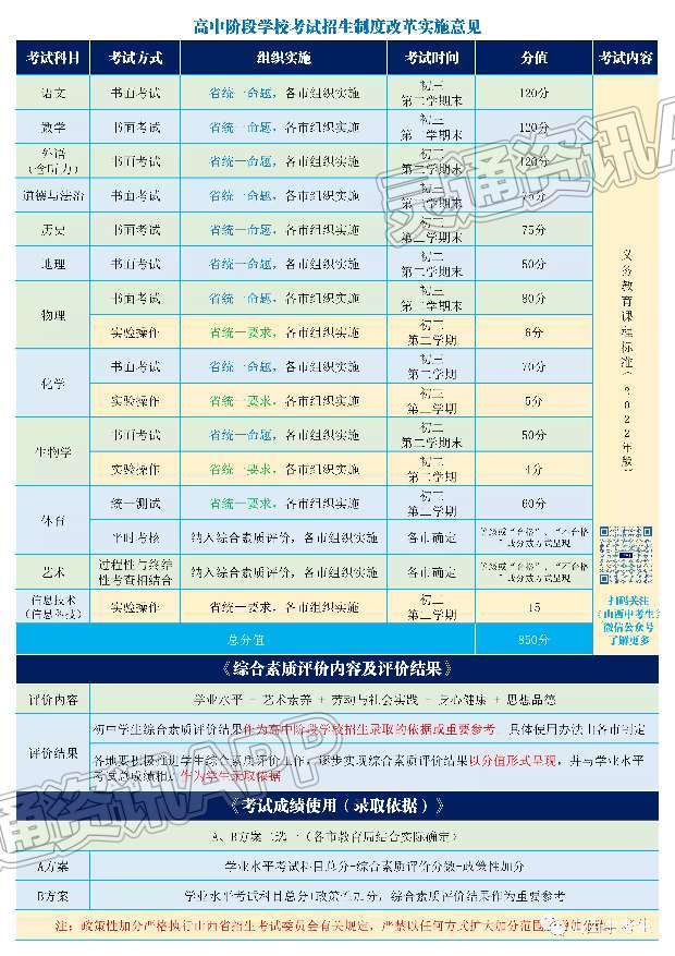 官宣！山西中考2022年秋季起正式改革，总分850分“im电竞官方网站入口”(图13)