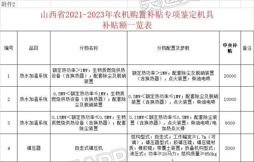 最高46900元！山西农机购置补贴机具补贴来了！|雷火电竞官方网站(图2)