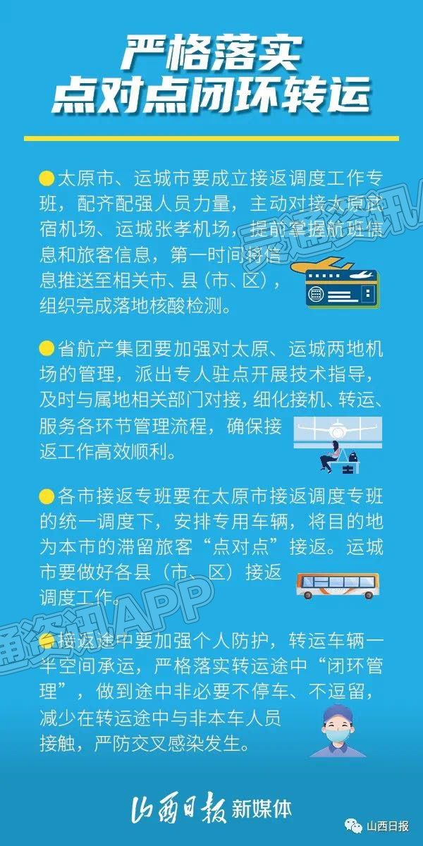 最新！运城成立接返调度工作专班 做好滞留海南旅客返晋工作‘博鱼·体育中国入口’(图1)