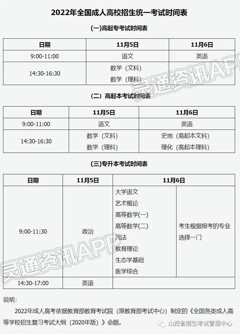 山西省2022年成人高校招生考试公告‘kaiyun·官方网站’(图2)