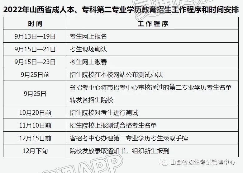 山西省2022年成人高校招生考试公告：bat365在线登录入口(图3)