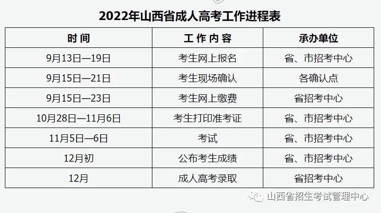 山西省2022年成人高校招生考试公告‘kaiyun·官方网站’(图4)