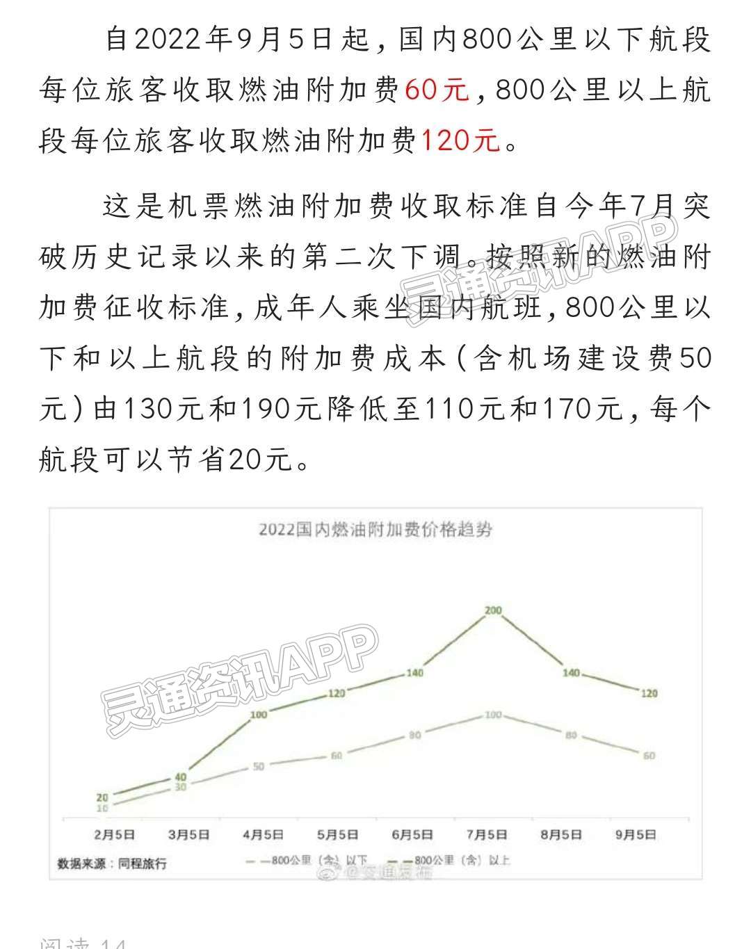 “泛亚电竞”好消息！即日起，国内燃油附加税降低！(图1)