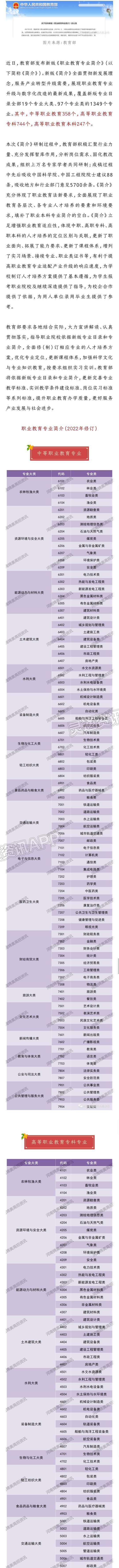 Kaiyun官方网-重磅！新版《职业教育专业简介》（2022年修订版）发布