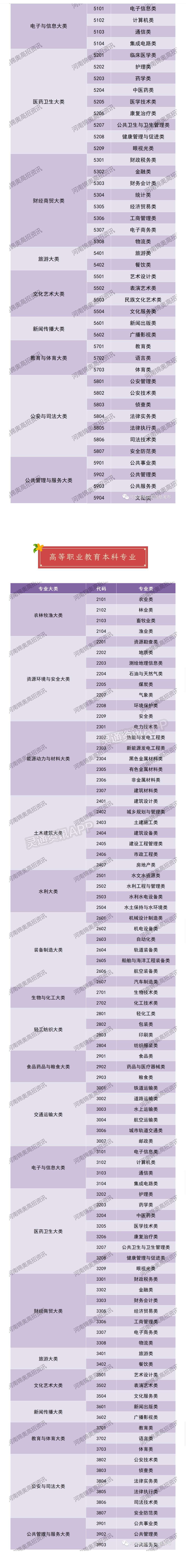 九游会ag真人官网-重磅！新版《职业教育专业简介》（2022年修订版）发布(图2)