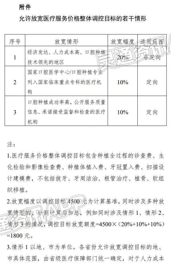 泛亚电竞官网_事关种牙价格，国家医保局明确了！(图5)