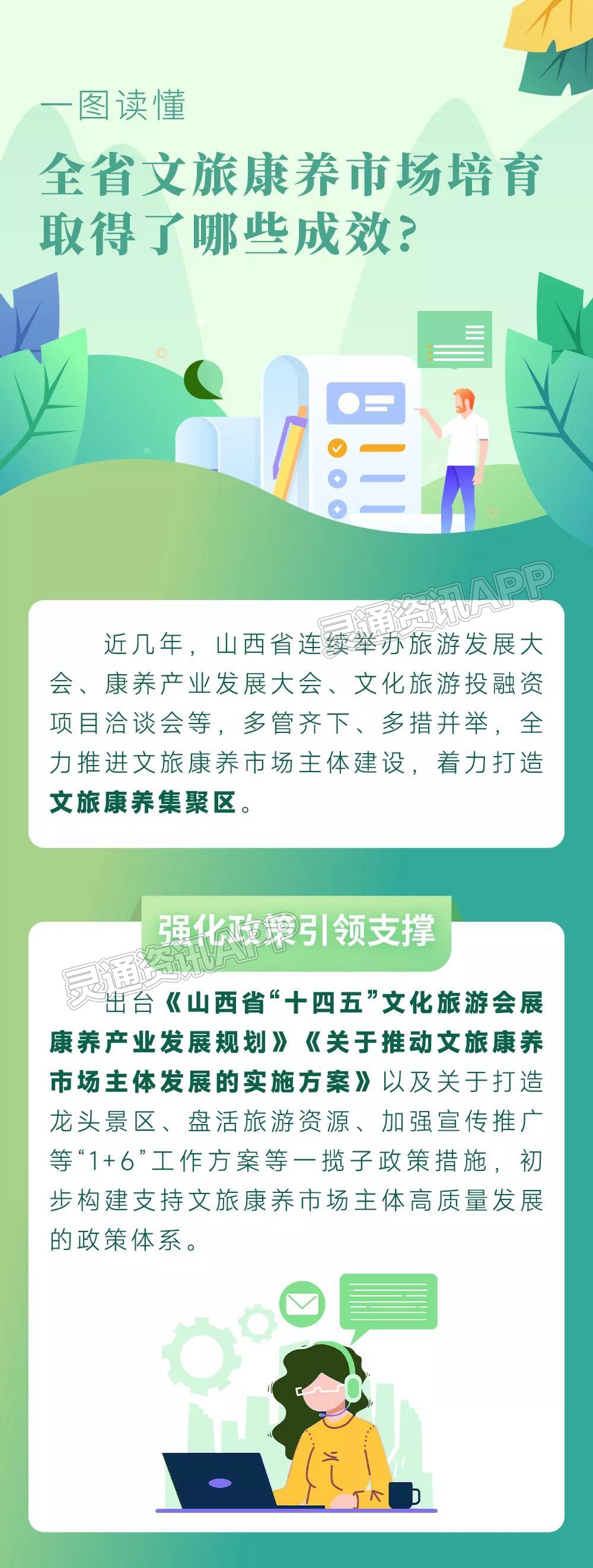 一分钟快速读懂“2022年山西省第八次旅游发展大会”！-雷火电竞在线登录官网(图3)