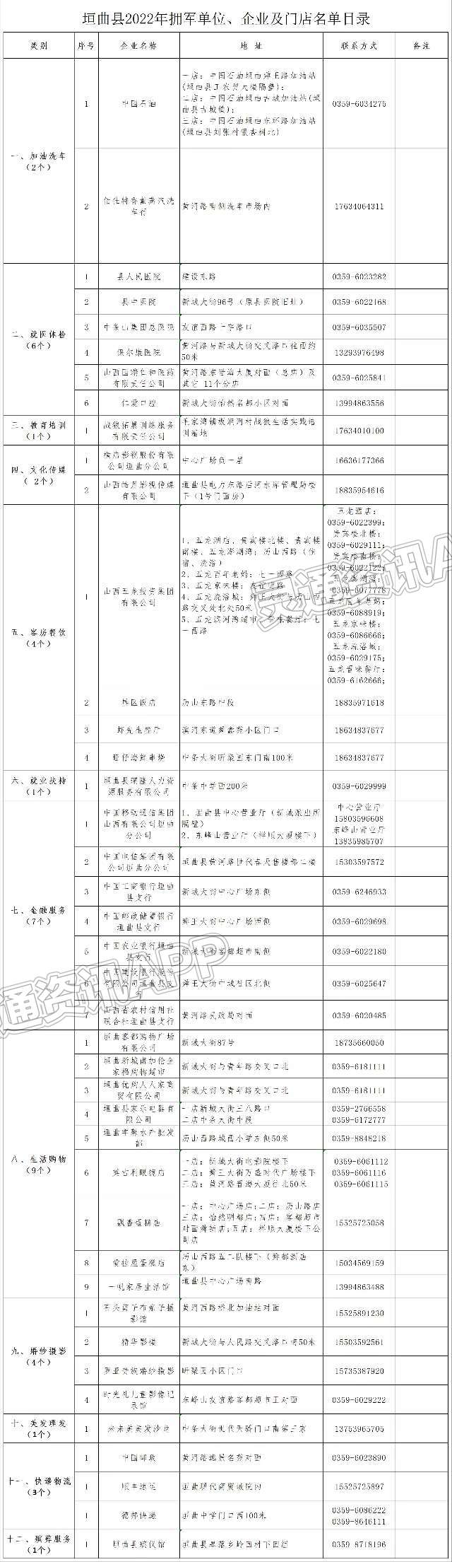 江南JN体育登录入口-垣曲县军人军属、退役军人和其他优抚对象四级优待目录...(图5)