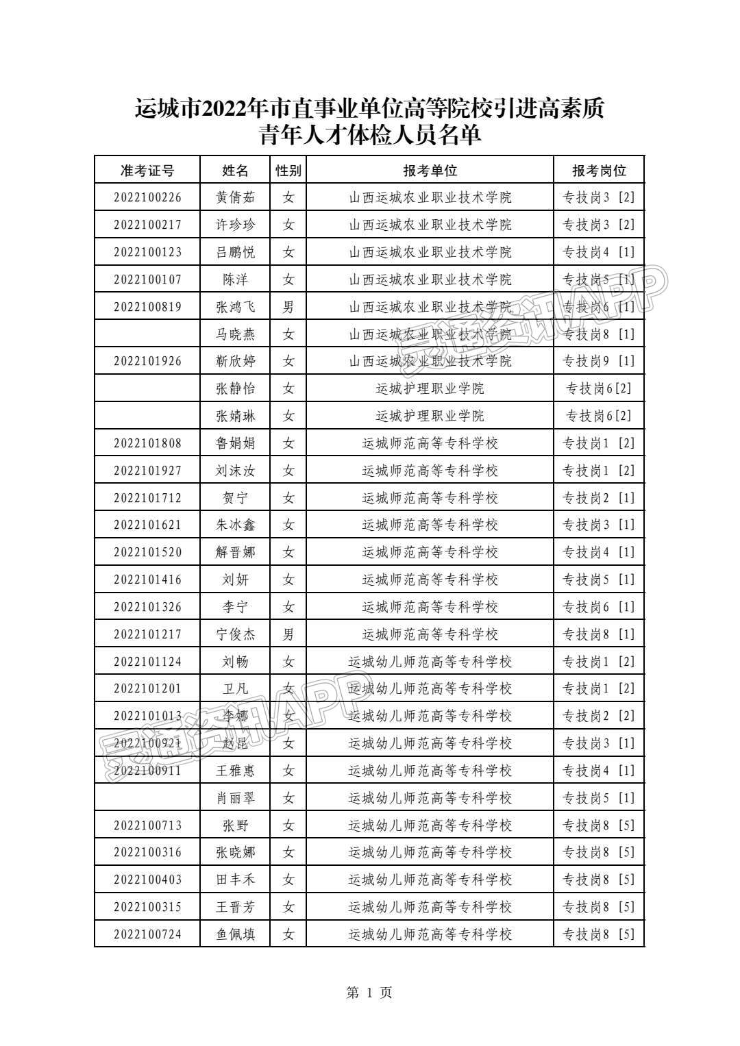 公告！运城市2022年市直事业单位高等院校引进高素质青年...：kaiyun官网(图2)