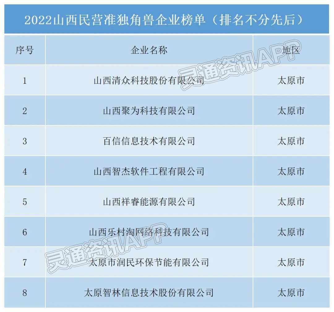 2022山西民企百强榜公布！山西建龙连续四年实现“领跑”-hq体育官网(图8)