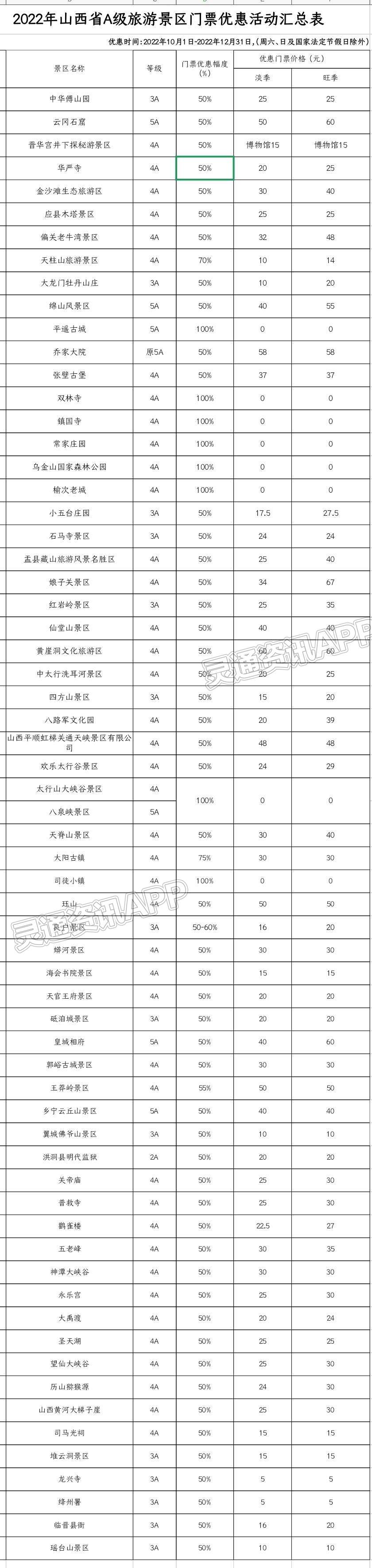 “ag九游会官网登录”好消息！10月1日起，运城17家景区实行首道门票优惠！(图2)