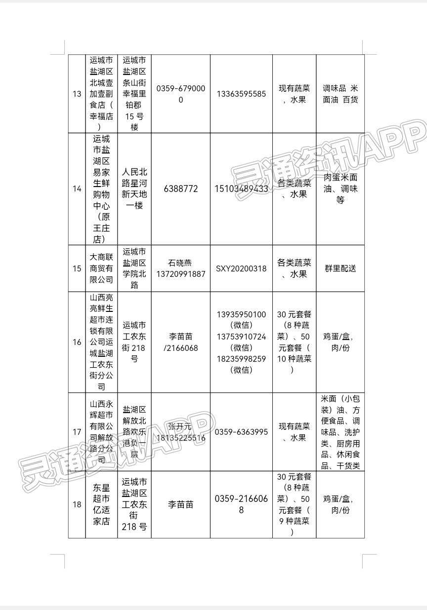 ‘kaiyun’扩散！运城中心城区34家保供超市、19家保供饭店和6家保供药店名单公布(图5)