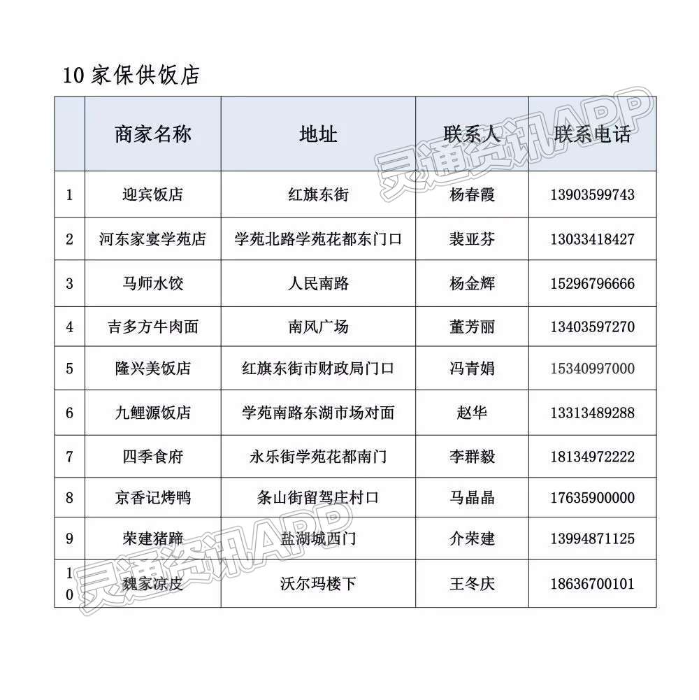 “泛亚电竞官网”中心城区生活物资保供通告（二）(图1)