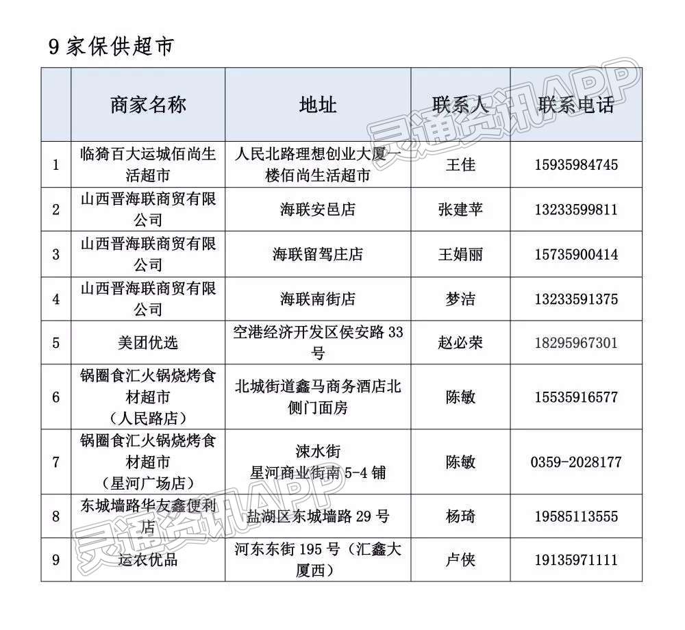 雷火电竞在线登录官网|中心城区生活物资保供通告（二）(图2)