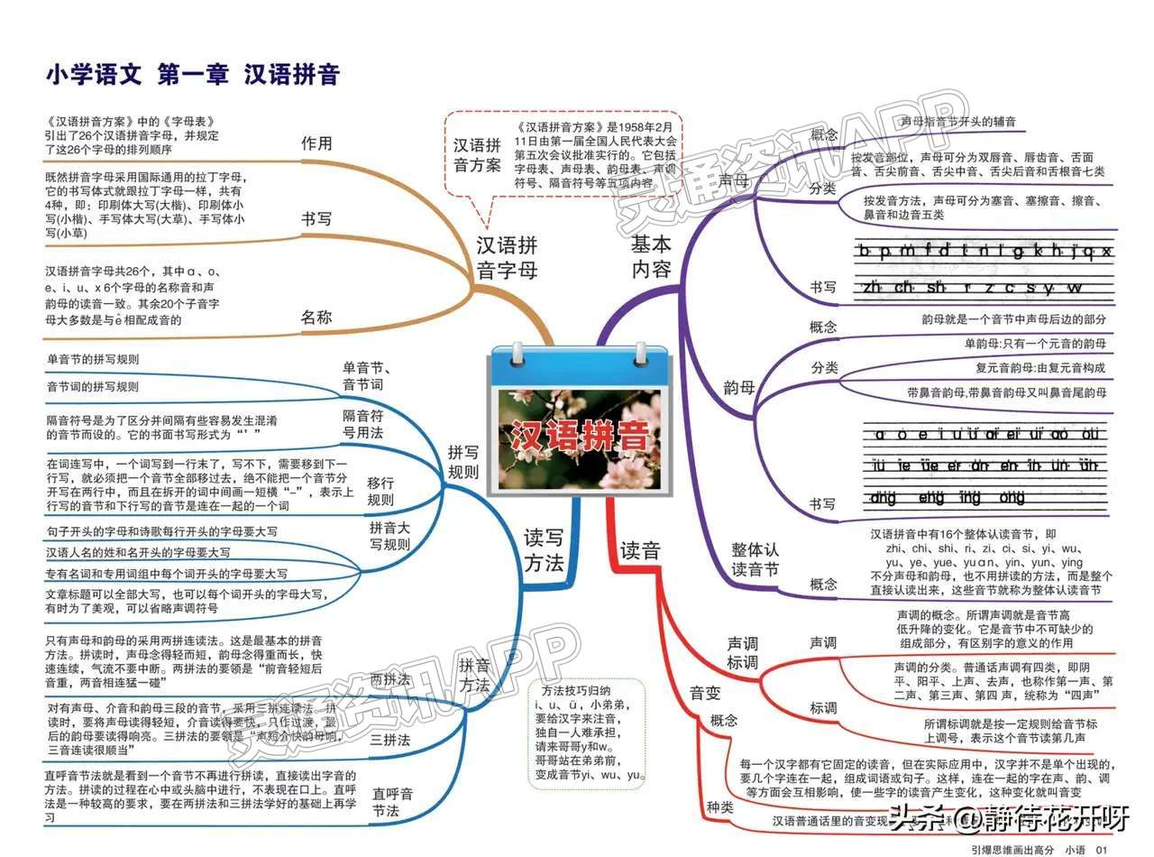 pg电子网站_小学语文考点思维导图完整版！(图2)