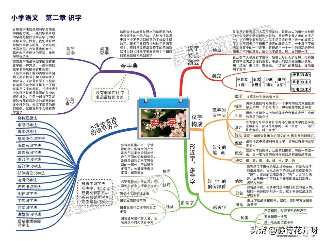 pg电子网站_小学语文考点思维导图完整版！(图3)