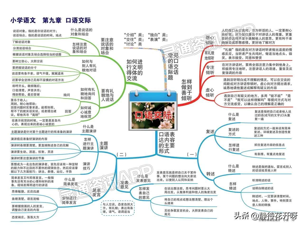 pg电子网站_小学语文考点思维导图完整版！(图11)