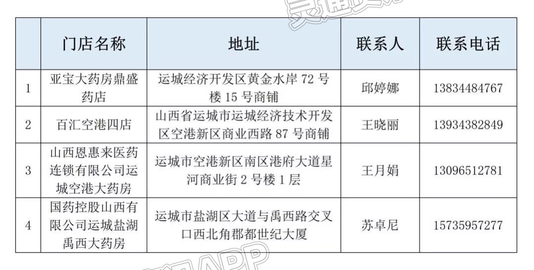 Kaiyun官方网站-中心城区生活物资保供通告（四）(图1)