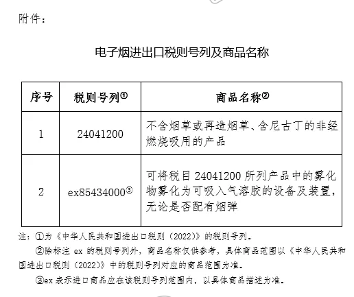 11月1日起，电子烟征收消费税：博鱼·体育中国入口(图2)