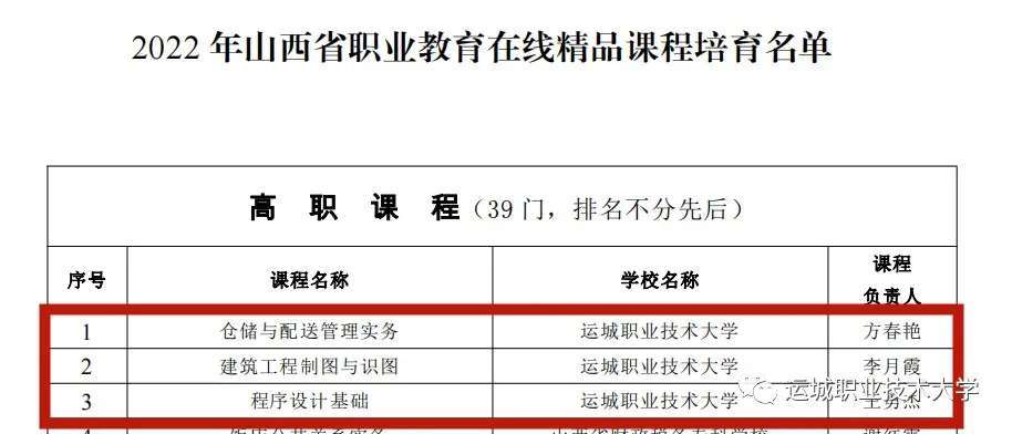 喜报：运城职业技术大学在线精品课程建设再创佳绩：半岛官方下载入口(图3)